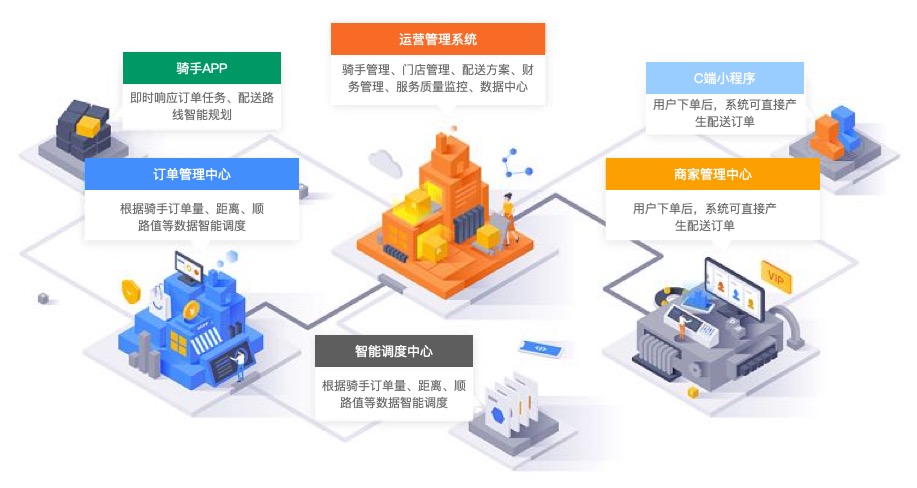 靠谱送技术优势
